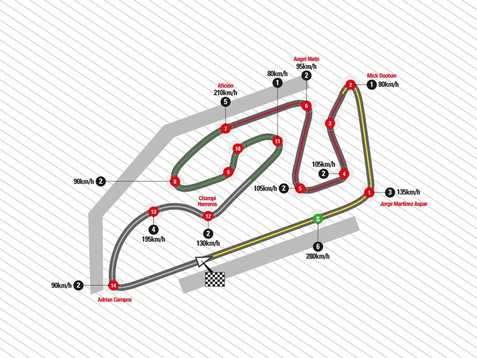 Claves Del Circuito Ricardo Tormo Motor Y Racing