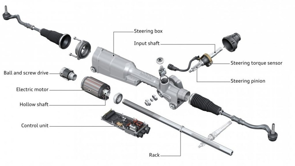 la-direcci-n-asistida-funci-n-y-cuidados-motor-y-racing