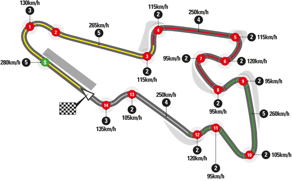 Vuelta al Autódromo de Brno Motor y Racing